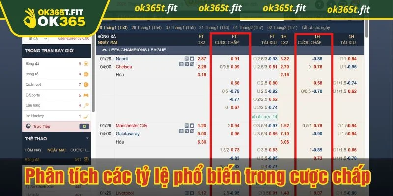 Kèo châu Á được chia thành nhiều dạng khác nhau