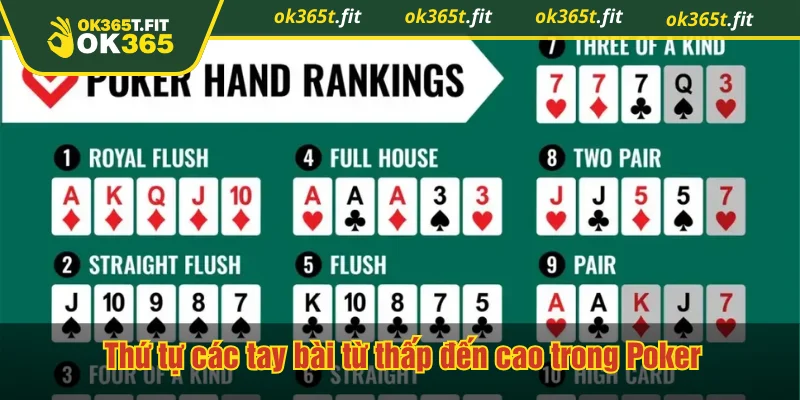 Thứ tự các tay bài từ thấp đến cao trong Poker