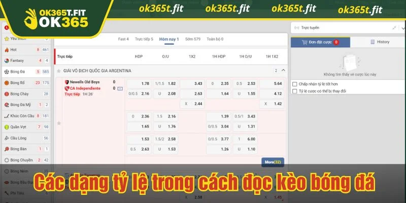 Cách đọc kèo bóng đá luôn là câu hỏi đầu tiên của người mới