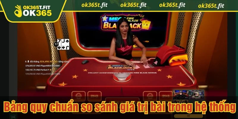 Điểm số quyết định thắng thua, nên phần này cần nhớ kỹ