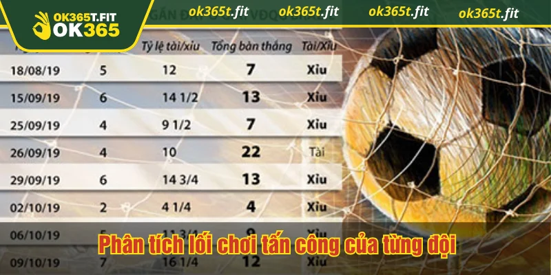 Phân tích lối chơi tấn công của từng đội