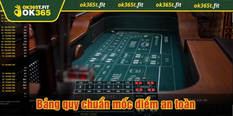 Rút thêm khi bài dưới 16 thường an toàn hơn