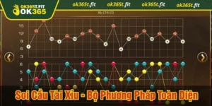 soi cầu tài xỉu