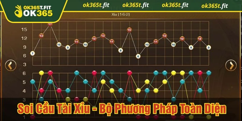 soi cầu tài xỉu