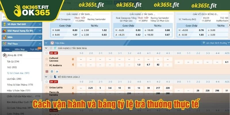Kèo tỷ số chính xác có thể thay đổi trước giờ thi đấu