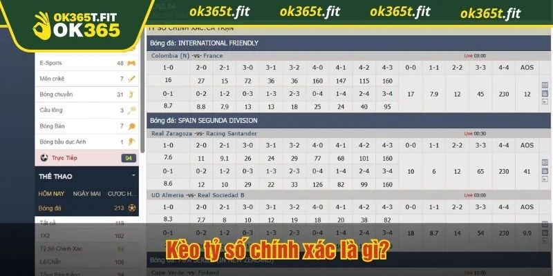 Kèo tỷ số chính xác mang đến cơ hội nhân lợi nhuận cực lớn