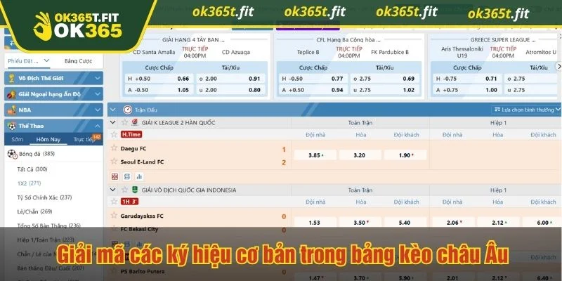 Tỷ lệ cược 1x2 thường hiển thị dưới dạng số thập phân